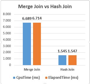 Image result for SQL Hash Comparison