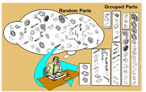 Image result for 5 Part Design