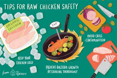 5 Simple Habits for Raw Chicken Safety