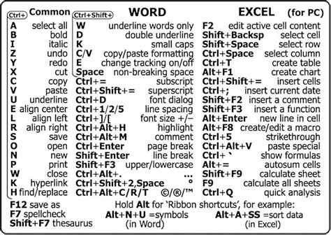 Image result for Keyboard Shortcut Tips