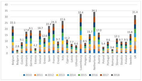 Economy 的图像结果