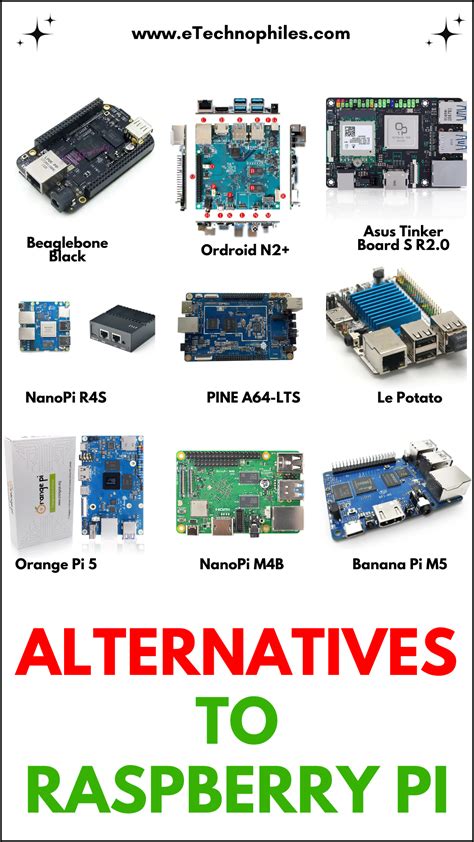 Image result for Raspberry Pi 4 Programs