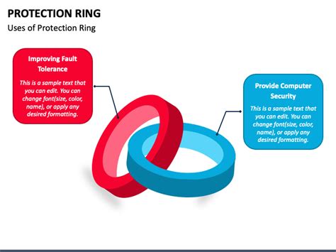 Protection Ring 的图像结果