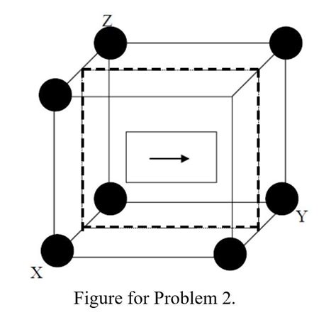 Image result for Dislocation Loop