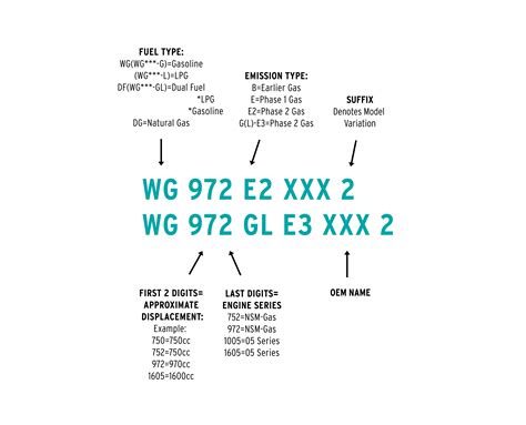 Engine Identification 的图像结果