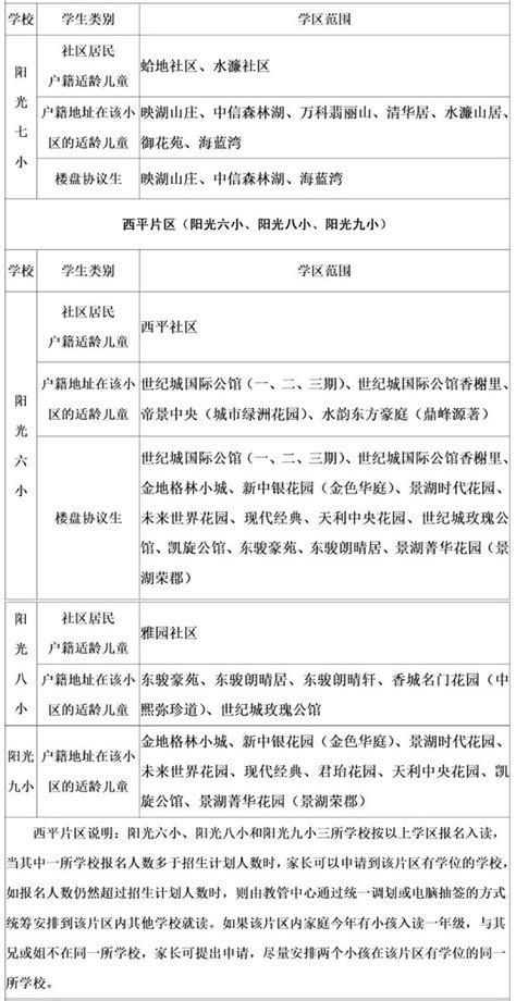 2022年重点高中排名一览表（东莞公办高中排名及录取分数线） - 生活百科 - 去看奇闻