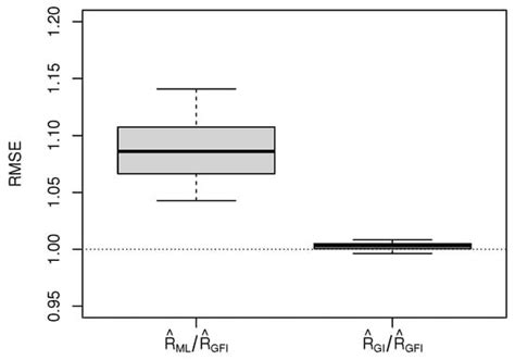 Generalized Fiducial Inference for the Stress–Strength Reliability of ...