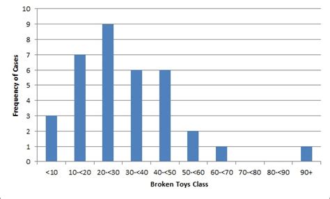 Histogram Skewness Examples 的图像结果