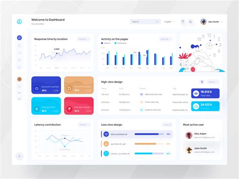 Social Media Analytics Dashboard 的图像结果