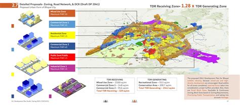 Envisioning Bhopal as a Vibrant city | CEPT - Portfolio