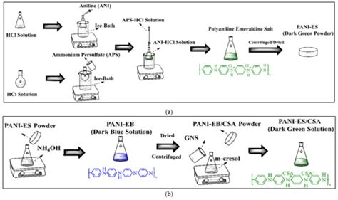 Macromol | Special Issue : Functionalization of Polymers for Advanced ...