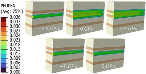 Study on the Vertical Propagation Behavior of Hydraulic Fractures in ...