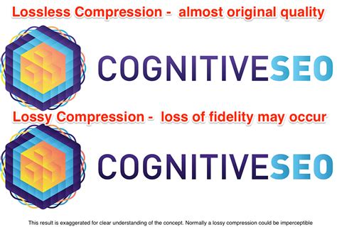 Image result for Image Compression Techniques