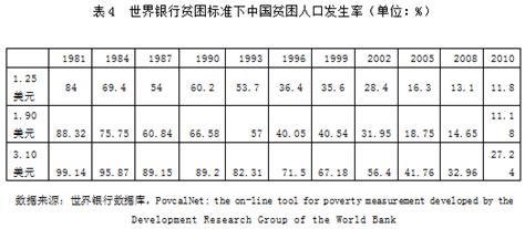 2016扶贫报告：中国减贫成就