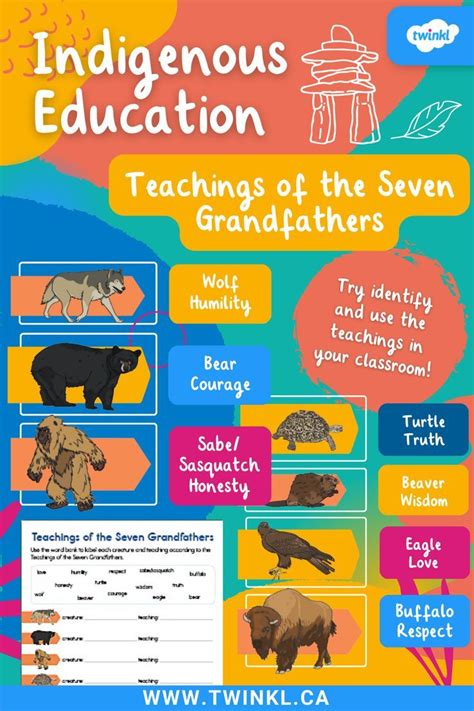 Indigenous Education 的图像结果