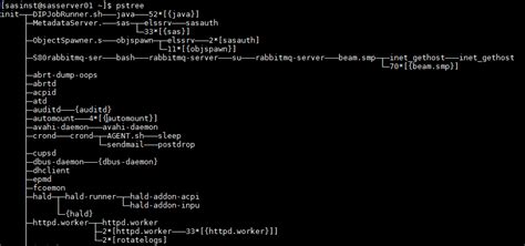 Image result for SysV Init Script