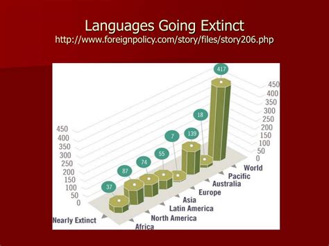 Language change Language Evolution Videos 的图像结果