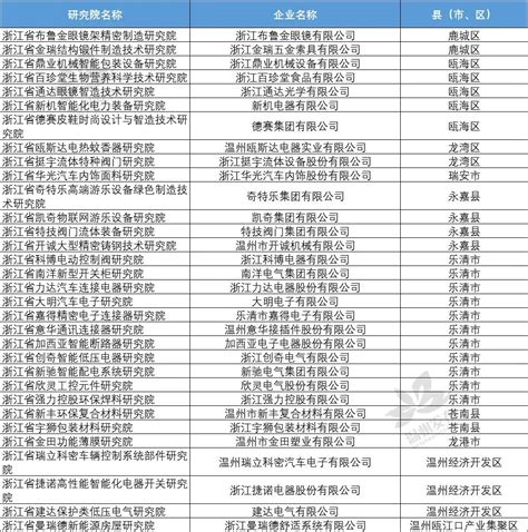 浙江杭州灵活用工平台前十名排行榜，宁波温州灵活用工企业哪家好 - 知乎