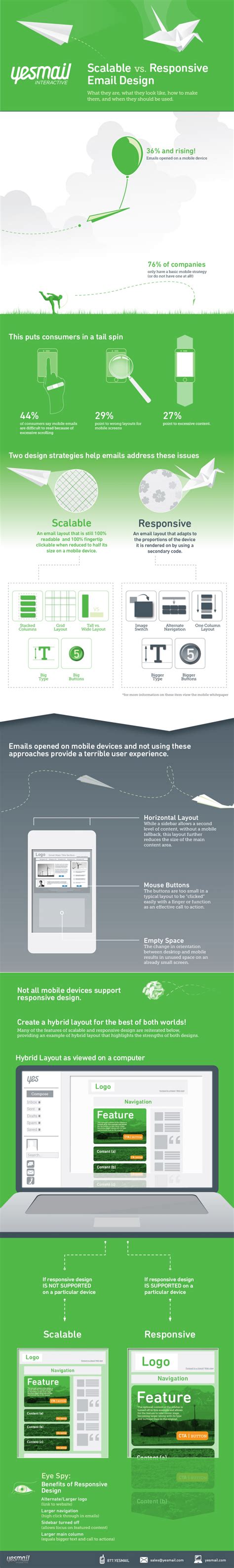 Image result for Email Communication Design