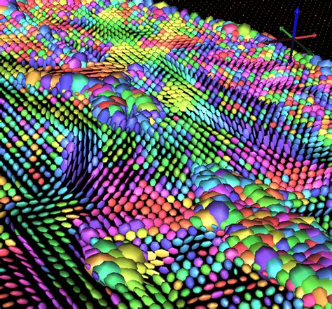 Image result for Tensor Visualization