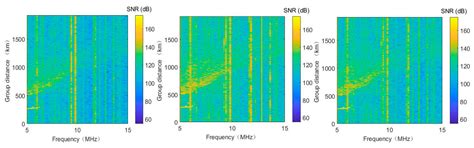 Application of Beamforming Technology in Ionospheric Oblique ...