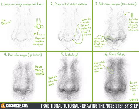 Image result for Nose Tutorial