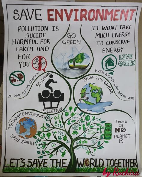 Image result for Environment Poster-Making