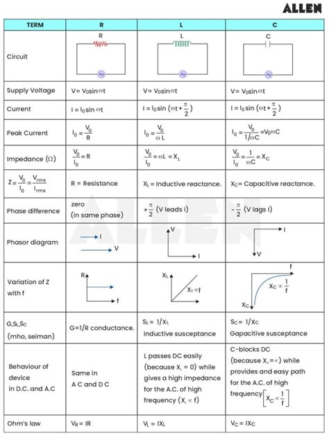 Alternating Current Circuit Z Formula 的图像结果