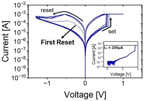 Impact of Reset Pulse Width on Gradual Conductance Programming in Al2O3 ...