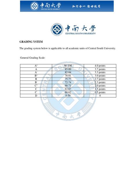 Image result for CSEC Grade Scale