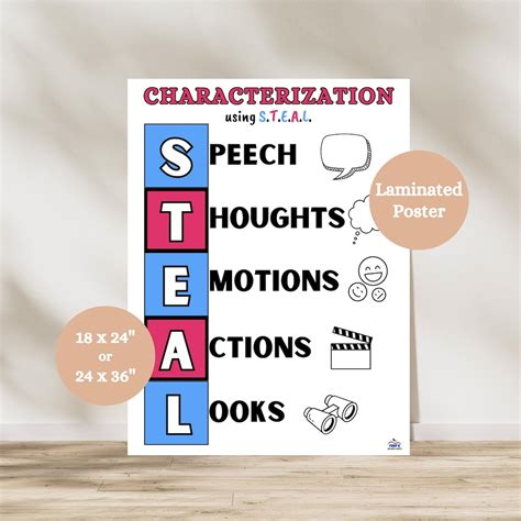 STEAL Characterization Anchor Chart, STEAL Acronym Poster, Character Development, ELA Classroom ...