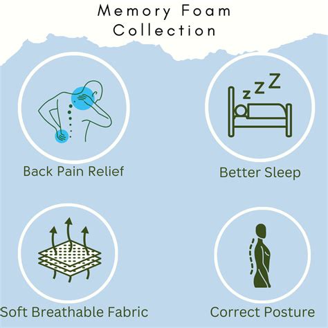 Orthopedic Memory Foam Cushions – Bliz Sattva