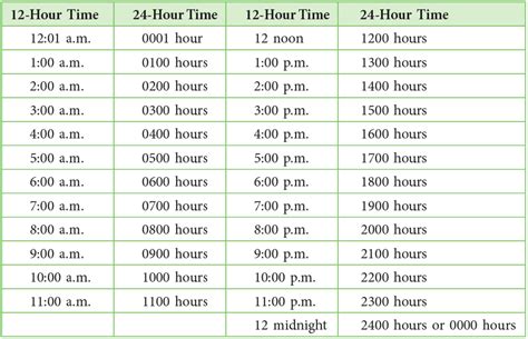 Ticking Clocks And Turning Calendar Important Notes - Class 4 ...
