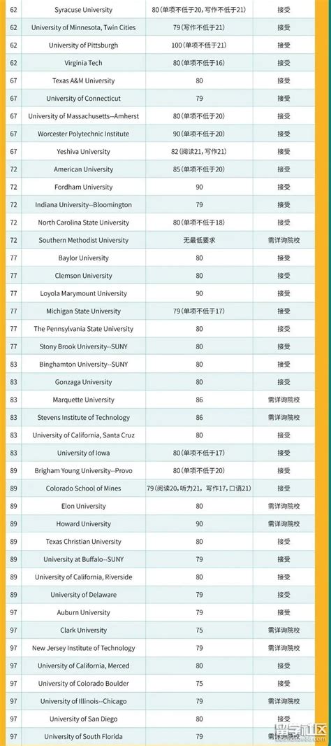 2023舟山本科大学有哪些？舟山所有本科大学名单一览表（1所）_大学生必备网
