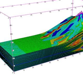 Geological Process Models 的图像结果