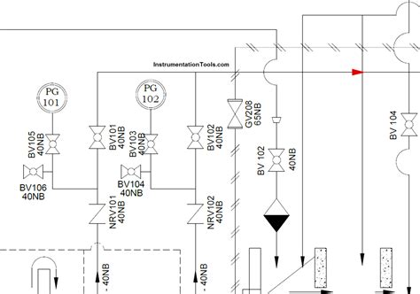 What is a Legend? - Piping and Instrumentation Diagram (P&ID)