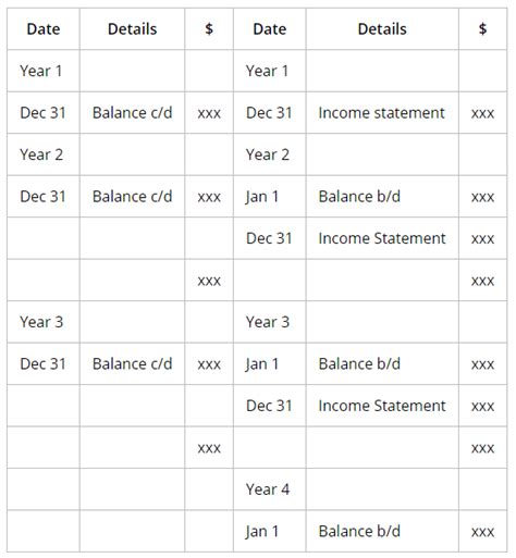 Accounting Procedures - Accounting for GCSE/IGCSE - Year 11 PDF Download