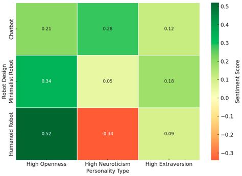 Personality-Driven AI Service Robot Acceptance in Hospitality: An ...