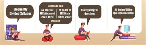 Buy MTG 44 + 20 Years Chapterwise Solutions Mathematics for JEE ...