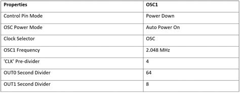 Encoder Potentiometer 的图像结果