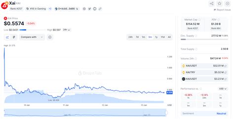 XAI - почему токен проекта ждёт неизбежный памп — Teletype