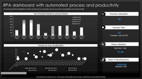 Image result for API Automation Report Ppt Examples