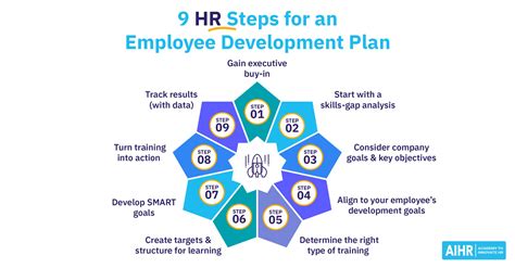 AIHR | Academy to Innovate HR na LinkedIn: 9 HR Steps to Create an Impactful Employee ...