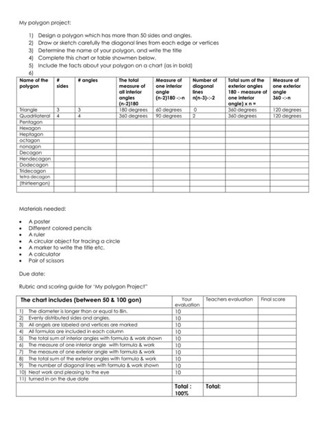 Image result for Polygon Shape Project