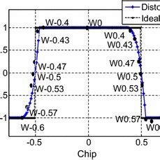 Image result for Rising Edges Boolean Expression