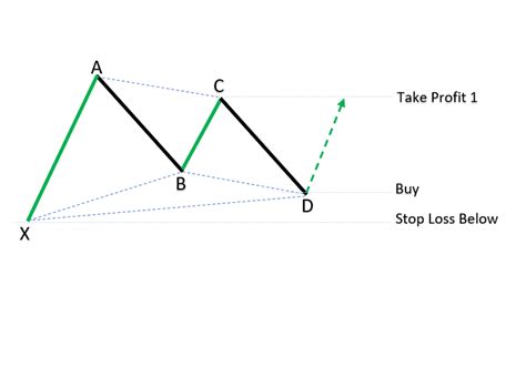 Image result for How to Draw Xabcd Pattern