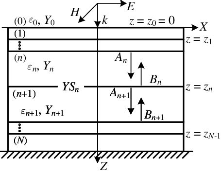 Image result for Solving Transfer Matrix