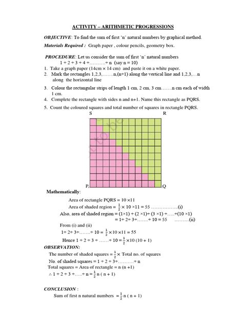 Class 10 Model Activity Task 2021 的图像结果