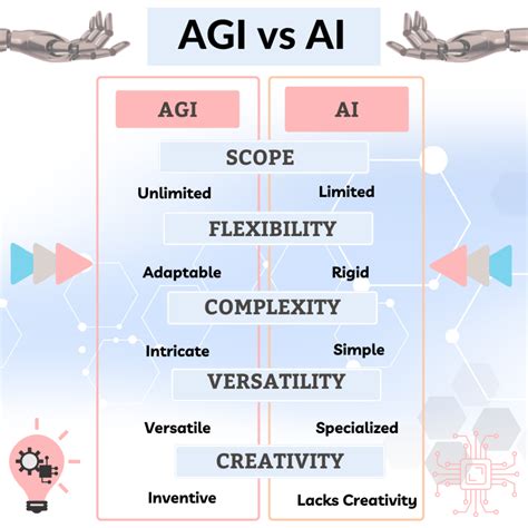 AGI Simple Meaning and Future for the Next Generation