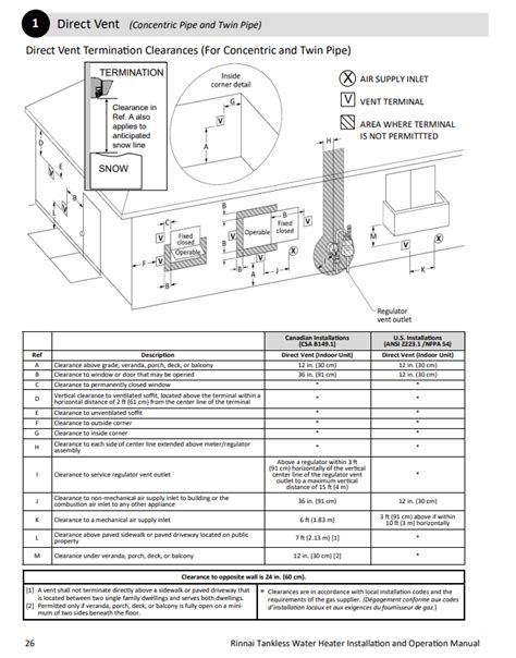 Image result for Building Code High Efficient Venting